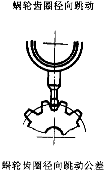 平面二次包絡環面蝸杆傳動精度蝸杆、蝸輪誤差的定義及代号
