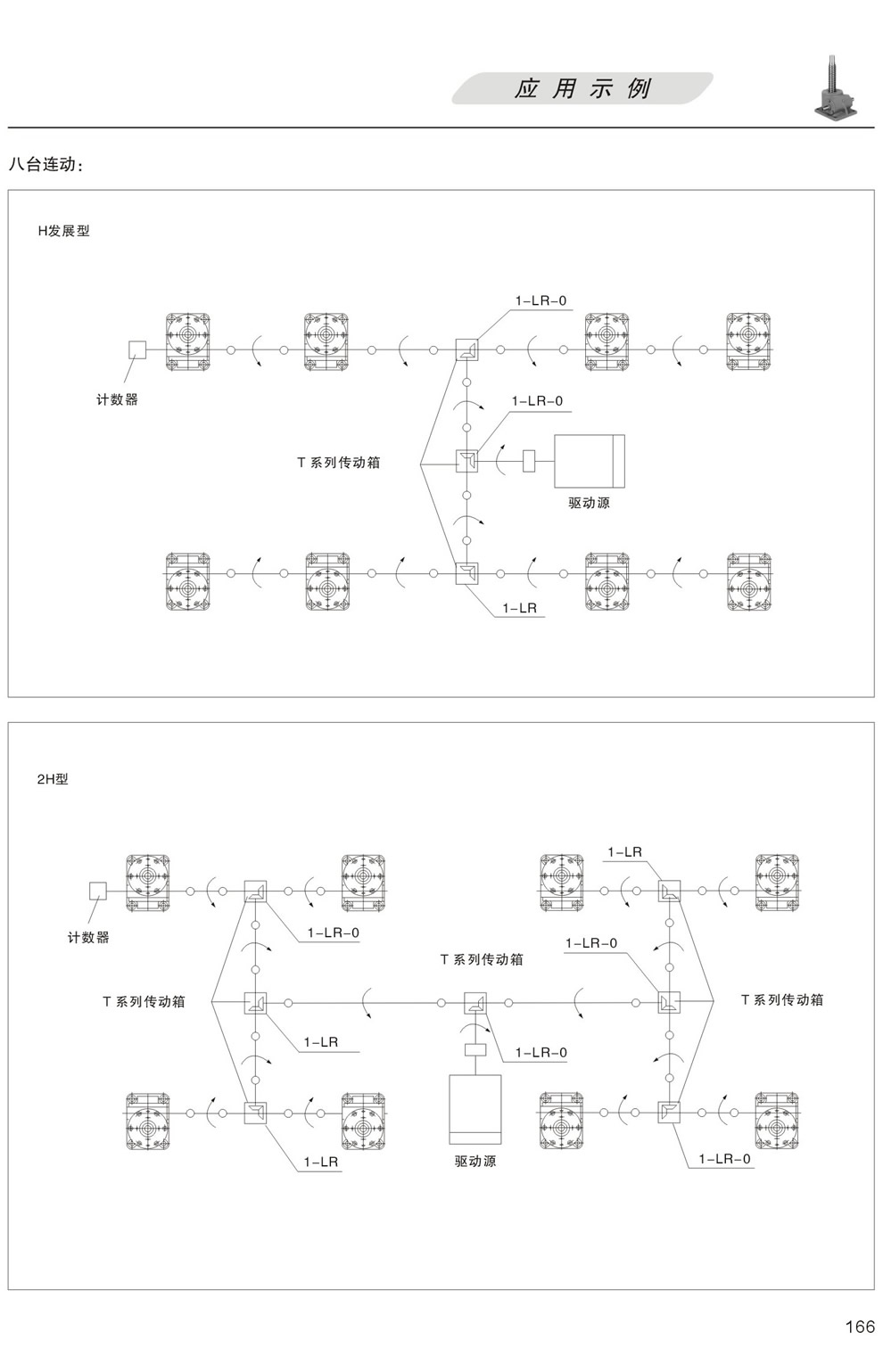 升降平台的應用示例：八台聯動 H發展型，更多台聯動 2H型