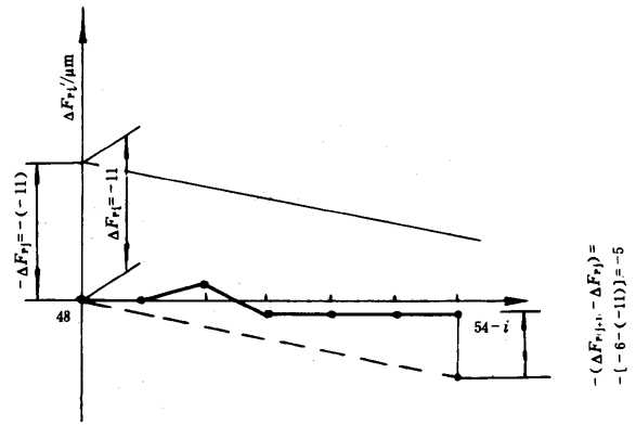 漸開線圓柱齒輪精度檢驗規範齒距誤差的檢驗