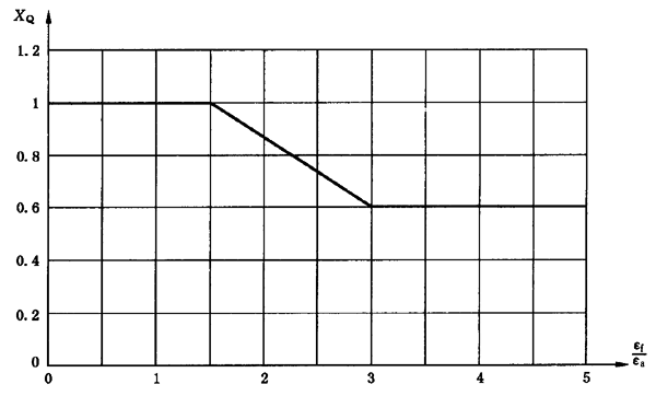 圓柱齒輪、錐齒輪和準雙曲面齒輪膠合承載能力計算方法第2部分：積分溫度法計算
