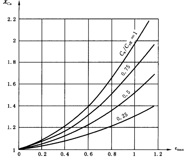 圓柱齒輪、錐齒輪和準雙曲面齒輪膠合承載能力計算方法第2部分：積分溫度法計算