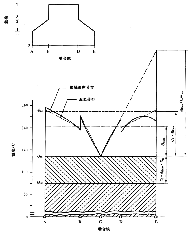 圓柱齒輪、錐齒輪和準雙曲面齒輪膠合承載能力計算方法第2部分：積分溫度法計算