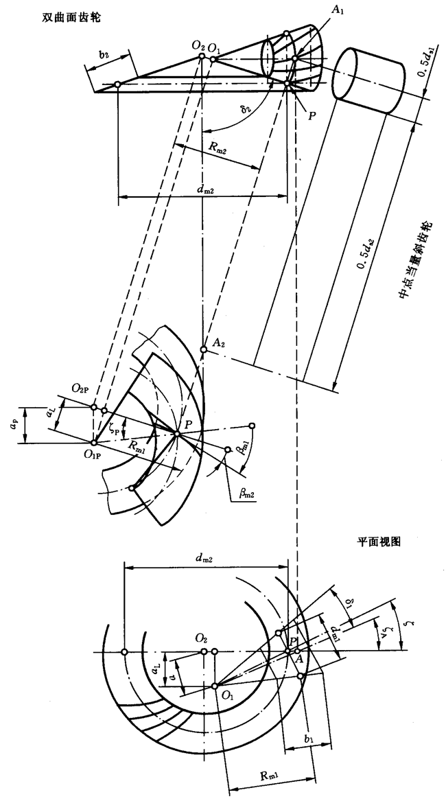 圓柱齒輪、錐齒輪和準雙曲面齒輪膠合承載能力計算方法第2部分：積分溫度法計算