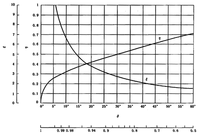 圓柱齒輪、錐齒輪和準雙曲面齒輪膠合承載能力計算方法第2部分：積分溫度法計算