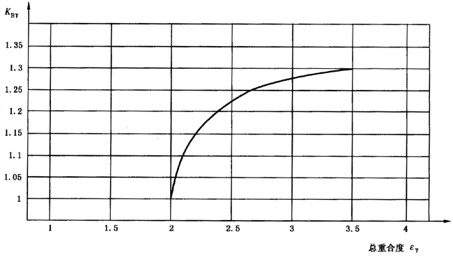 圓柱齒輪、錐齒輪和準雙曲面齒輪膠合承載能力計算方法第2部分：積分溫度法影響因素