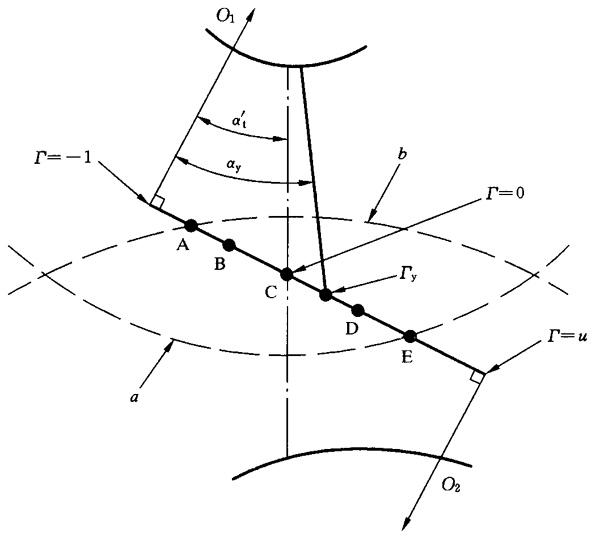 圓柱齒輪、錐齒輪和準雙曲面齒輪膠合承載能力計算方法第2部分：積分溫度法影響因素