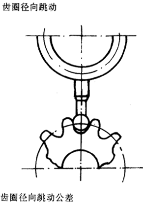 漸開線圓柱齒輪精度齒輪、齒輪副誤差及側隙的定義和代号