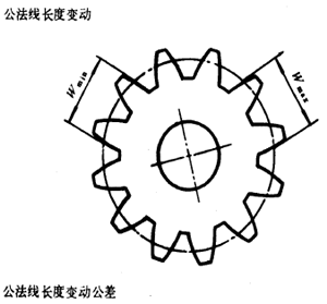 漸開線圓柱齒輪精度齒輪、齒輪副誤差及側隙的定義和代号