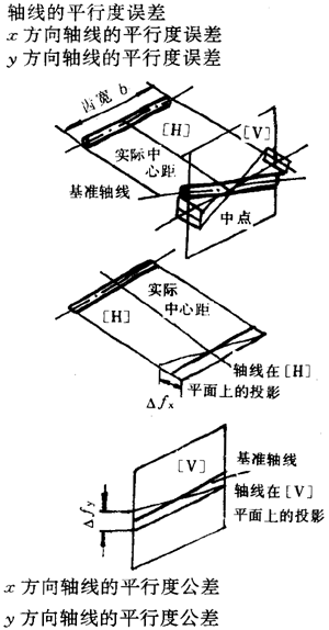 漸開線圓柱齒輪精度齒輪、齒輪副誤差及側隙的定義和代号