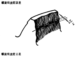 漸開線圓柱齒輪精度齒輪、齒輪副誤差及側隙的定義和代号