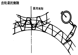 齒輪、齒輪副誤差及側隙的定義和代号