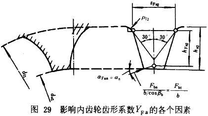 漸開線圓柱齒輪承載能力計算方法載荷、有關系數及疲勞極限