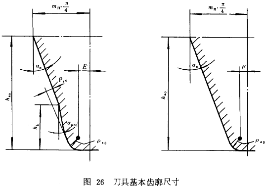 漸開線圓柱齒輪承載能力計算方法載荷、有關系數及疲勞極限