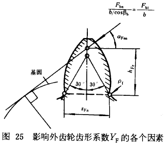 漸開線圓柱齒輪承載能力計算方法載荷、有關系數及疲勞極限