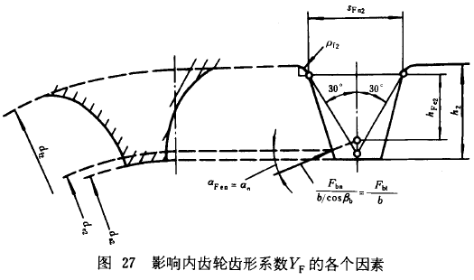 漸開線圓柱齒輪承載能力計算方法載荷、有關系數及疲勞極限