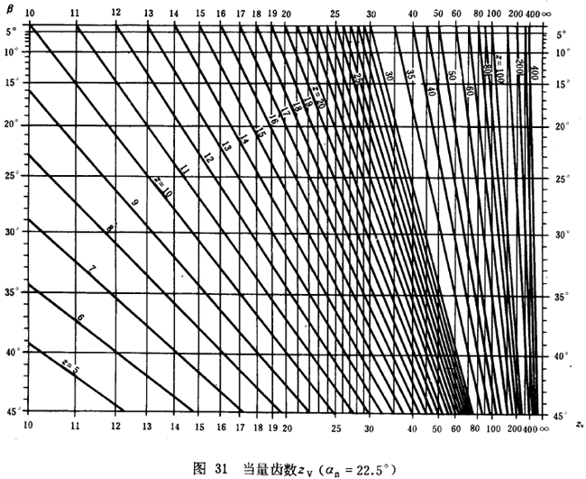 漸開線圓柱齒輪承載能力計算方法載荷、有關系數及疲勞極限