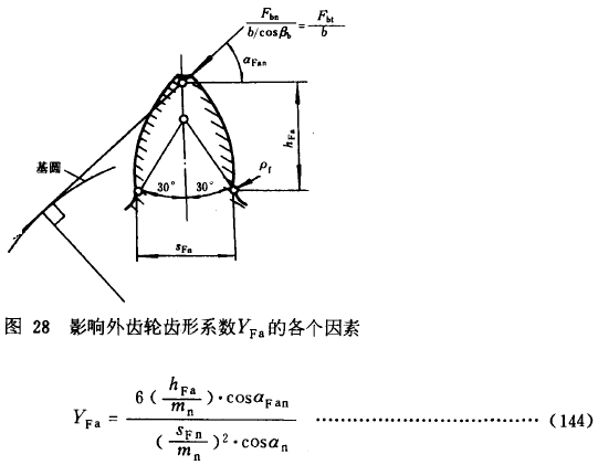 漸開線圓柱齒輪承載能力計算方法載荷、有關系數及疲勞極限