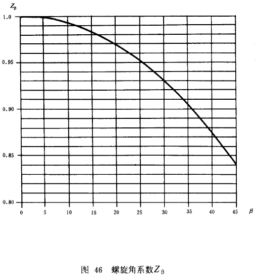 漸開線圓柱齒輪承載能力計算方法載荷、有關系數及疲勞極限