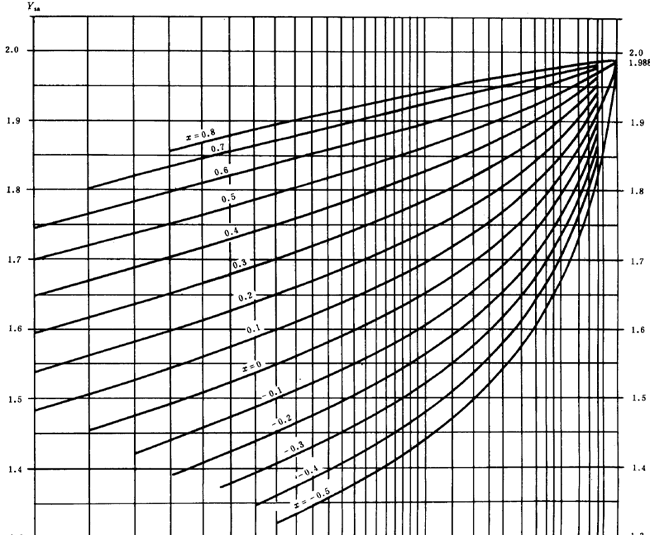漸開線圓柱齒輪承載能力計算方法載荷、有關系數及疲勞極限