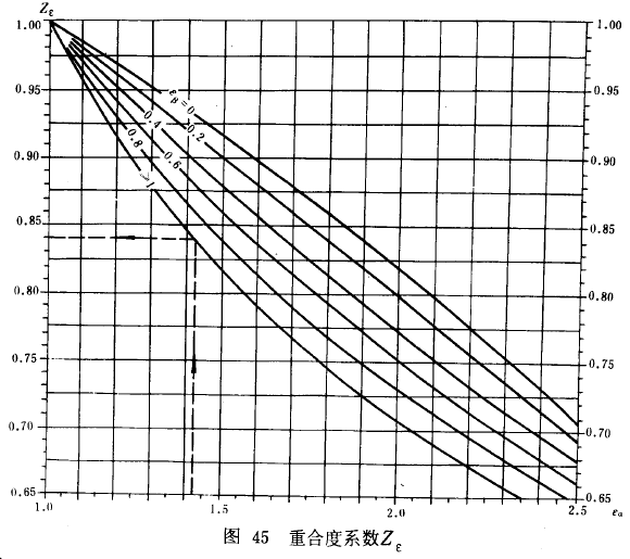 漸開線圓柱齒輪承載能力計算方法載荷、有關系數及疲勞極限