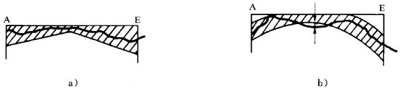 圓柱齒輪 檢驗實施規範 第1部分：輪齒同側齒面的檢驗齒廓偏差的檢驗