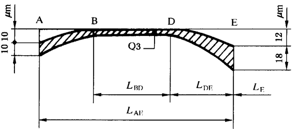 圓柱齒輪 檢驗實施規範 第1部分：輪齒同側齒面的檢驗齒廓偏差的檢驗