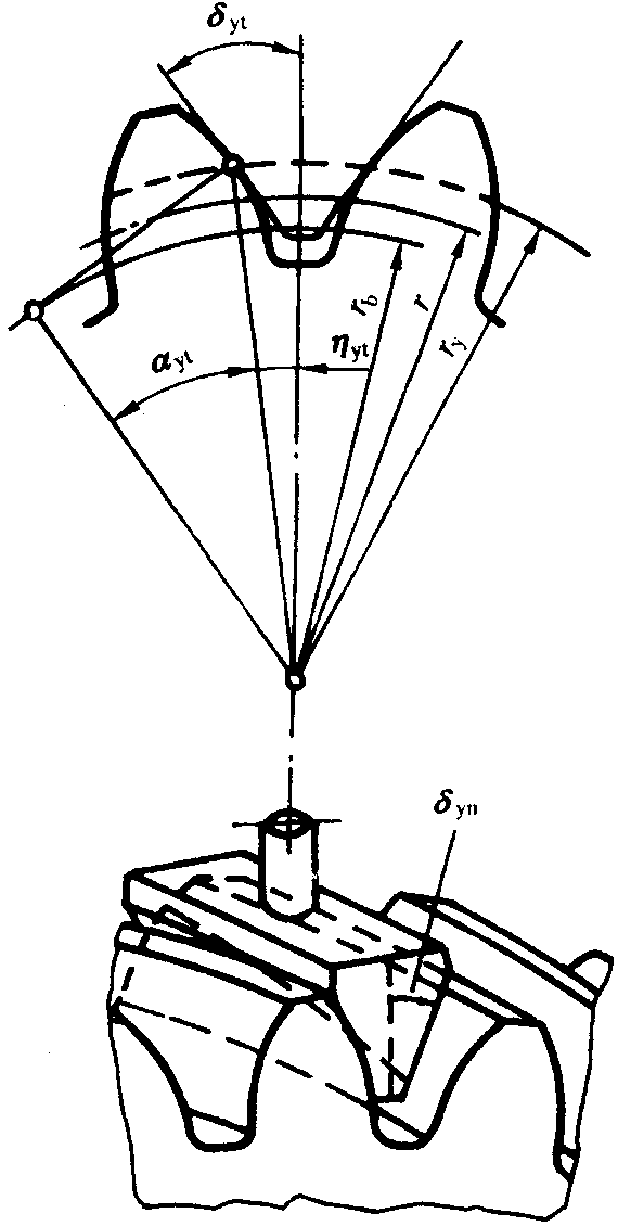 圓柱齒輪檢驗實施規範第2部分：徑向綜合偏差、徑向跳動、齒厚和側隙的檢驗徑向跳動的測量、偏心量的確定