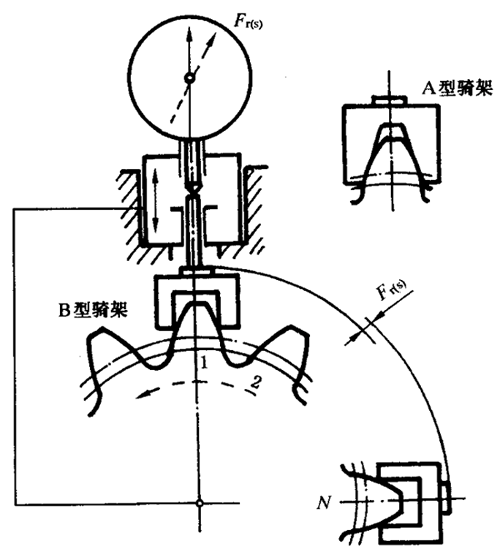 圓柱齒輪檢驗實施規範第2部分：徑向綜合偏差、徑向跳動、齒厚和側隙的檢驗徑向跳動的測量、偏心量的確定