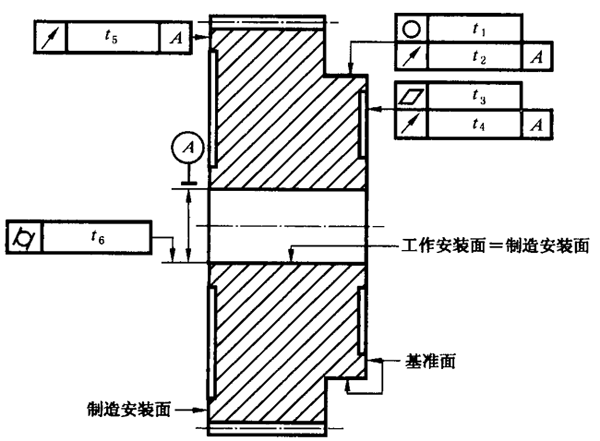 圓柱齒輪 檢驗實施規範 第3部分：齒輪坯、軸中心距和軸線平行度齒輪坯的精度