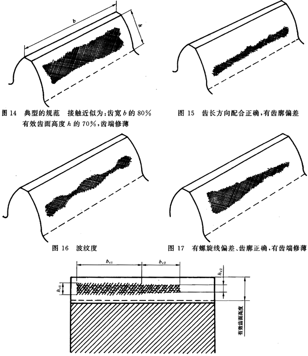 圓柱齒輪 檢驗實施規範 第4部分：表面結構和輪齒接觸斑點的檢驗能輪齒接觸斑點的檢驗