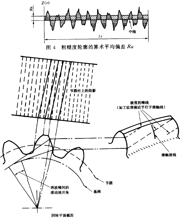 圓柱齒輪 檢驗實施規範 第4部分：表面結構和輪齒接觸斑點的檢驗符号和定義