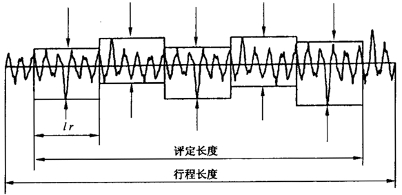 圓柱齒輪 檢驗實施規範 第4部分：表面結構和輪齒接觸斑點的檢驗符号和定義