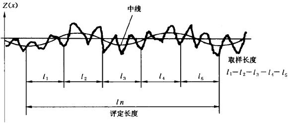 圓柱齒輪 檢驗實施規範 第4部分：表面結構和輪齒接觸斑點的檢驗符号和定義